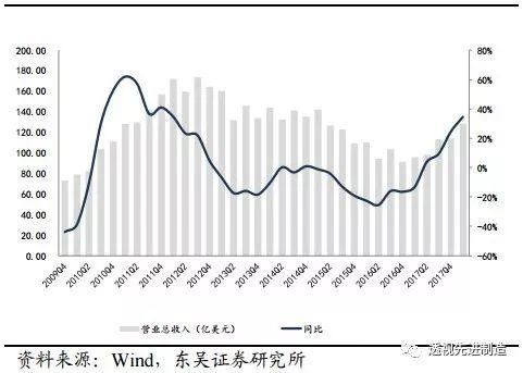 工程机械行业专题卡特彼勒全年业绩超预期，全球工程机械复苏正当