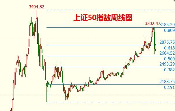 狗年A股展望：“空军戊戌政变” 沪指千点杀跌！