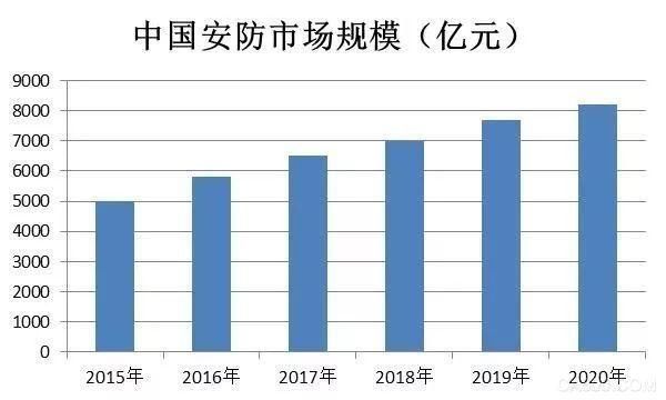 中国人工智能行业发展现状及发展前景分析_【