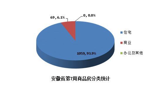 【周报2018.2.12-2.25】安庆市房地产市场第7-8周简报