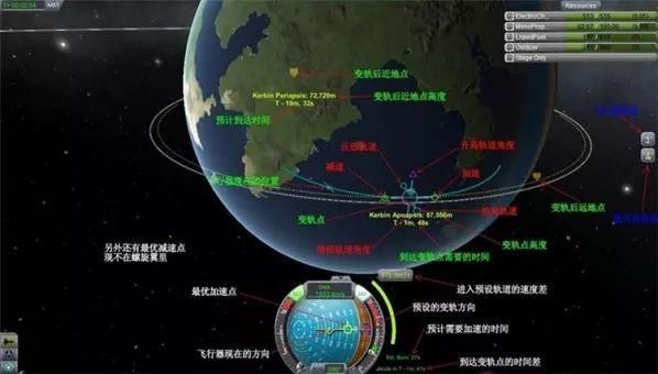 在这里，我看到了人类探索宇宙所做的尝试