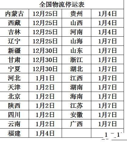 什么时候全国停运