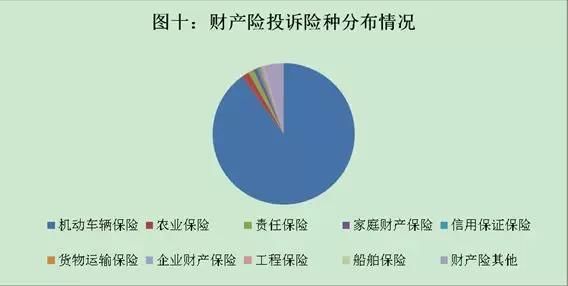 银保监会出招：约谈评分低的10家保险公司，这些保单你有买吗？