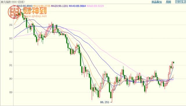 恒指期货实时行情美元走强 恒指面临下破风险