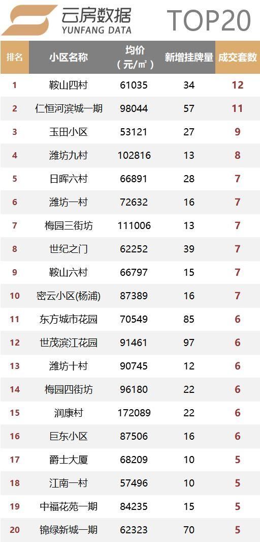 2018年2月上海二手住宅量价多维度统计