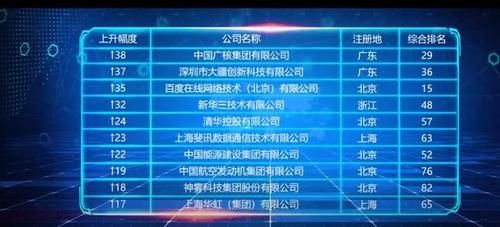 2019中国企业前十强