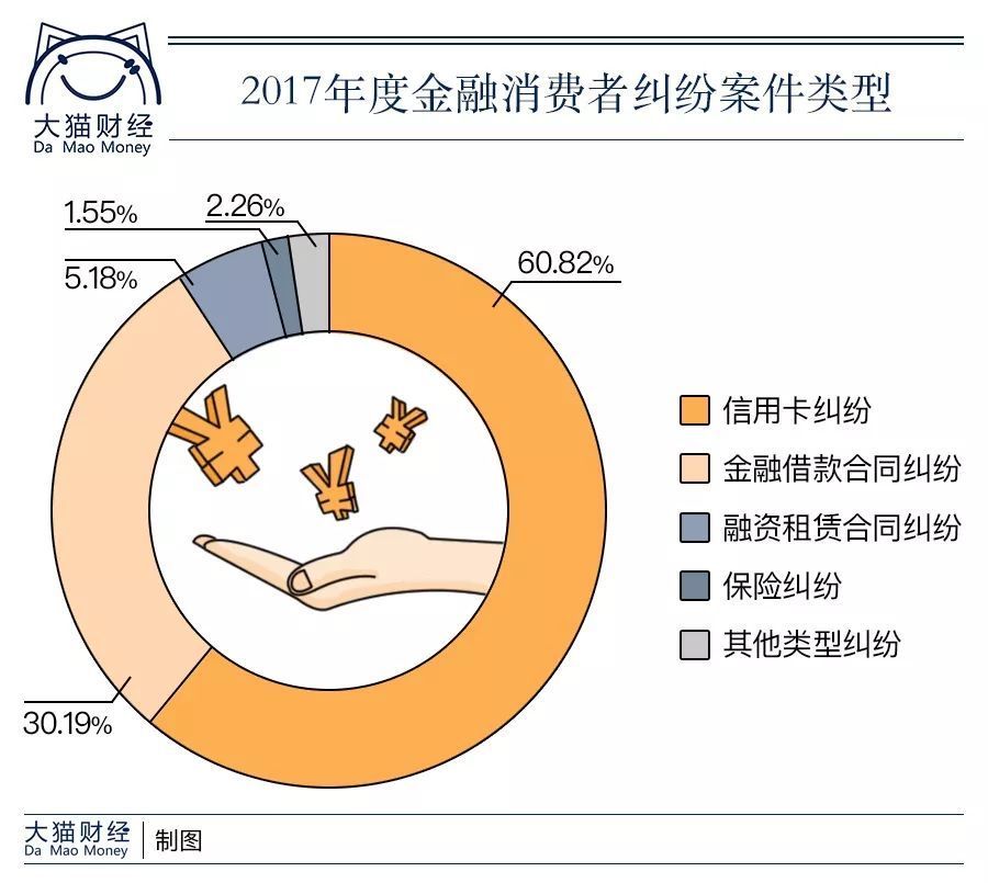 一张信用卡，让我损失50万，还失去了买房资格