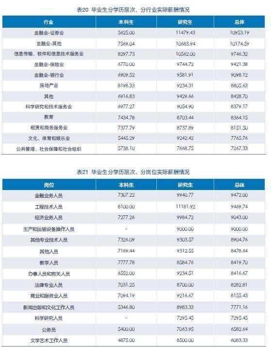 2019毕业生毕业年月
