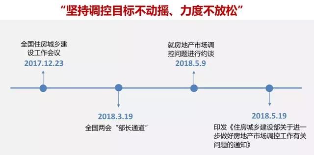 房地产市场被“盯死” 谁会是下个目标