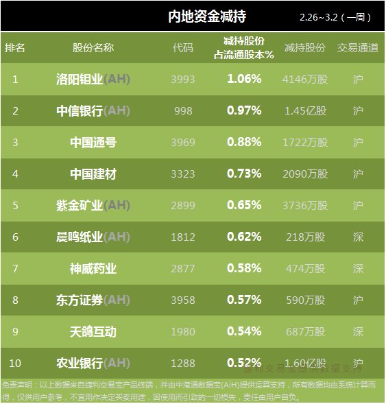 内地资金加紧入市，香港IPO市场再燃激情