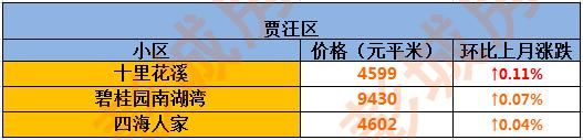 最新！徐州6月份200余小区最新房价曝光，看看你家房子值多少钱？