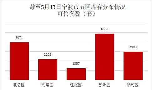 新标准:7月起购房无论封闭与否阳台面积算一半!买房又能省钱了