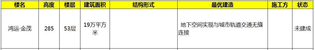 中国城市高楼排行榜之兰州十大高楼排行榜