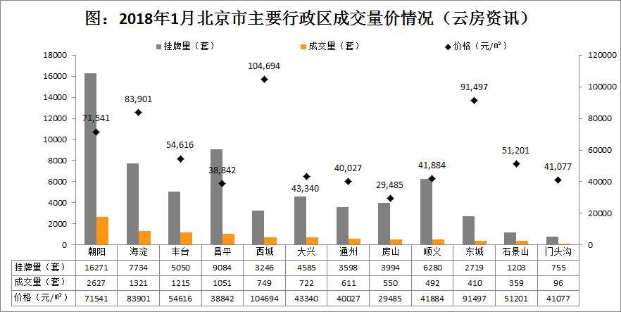 【数据】北京1月份二手房热点成交片区排名，看看回龙观排第几!