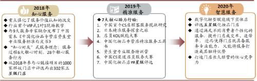 涅槃重生之什么