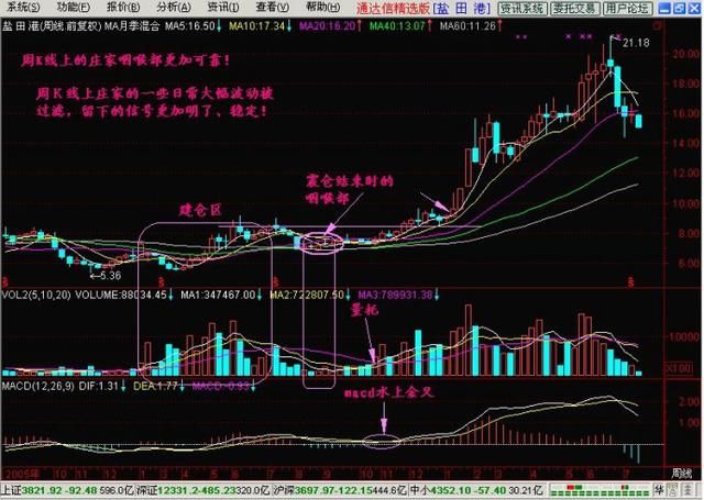 中国股市“万点牛市”梦碎，一旦消息被核实，A股又将跌破3000点