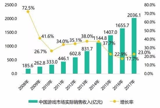 游戏市场又见“超级玩家”:360入局，将沉心于游戏研发