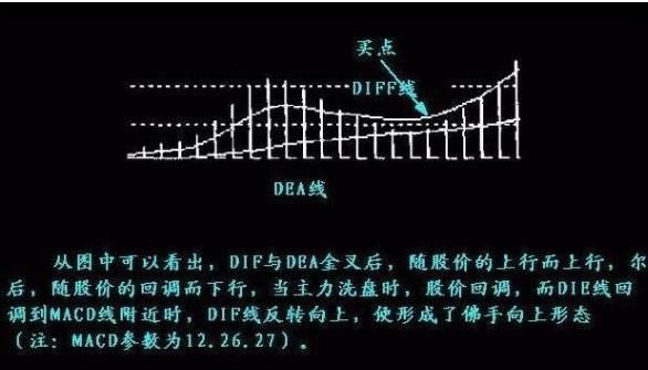 MACD+KDJ+MA战法和30-60分钟战法，值得学习！