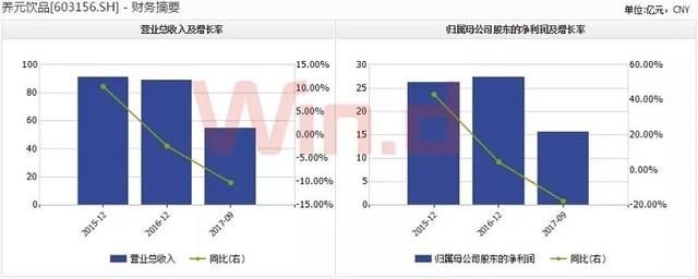 “大肉签”次日就跌停，打破新股最快破板纪录，释放重要信号