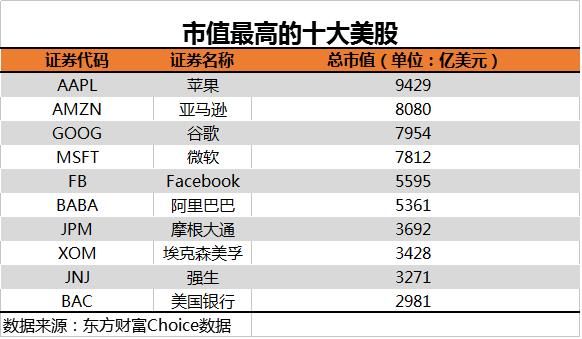 龙头科技股再度爆发！高盛坚定看多