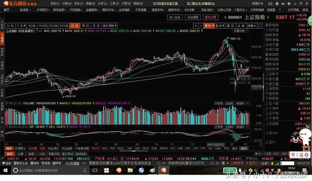 创业板标志性带量突破 小盘股最好机会或来临