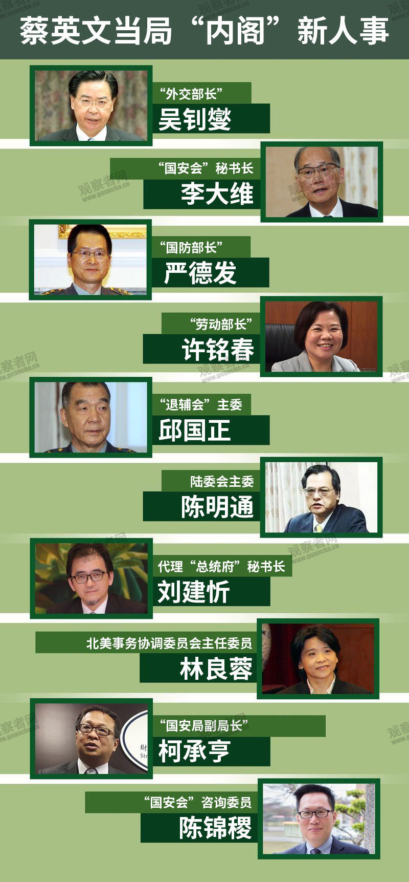 台当局高层人事大洗牌，换得都是什么人?