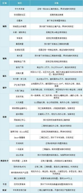 住宅公寓别墅纯新盘，昆山今年将有123个楼盘上新，都在这了