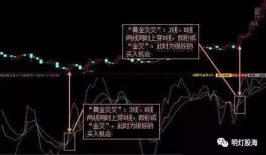 一位股市奇才的讲述：强势股四大捕捉技巧，值得看看