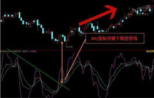 中国股市暴利时代最强指标：选股坚持只看KDJ，准到可怕！