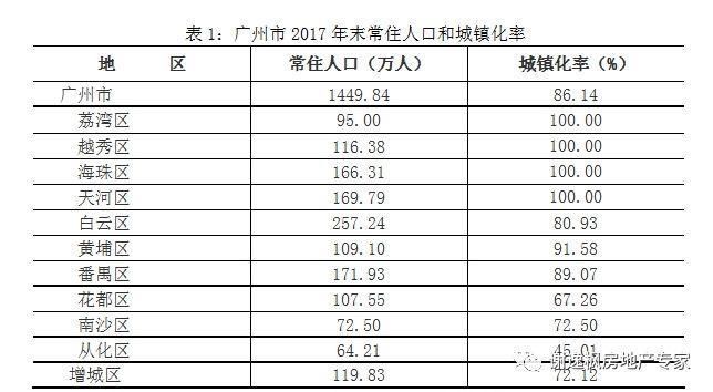 谢逸枫:没买房者抱头痛哭!2月广州房价逆势上扬让人崩溃!!