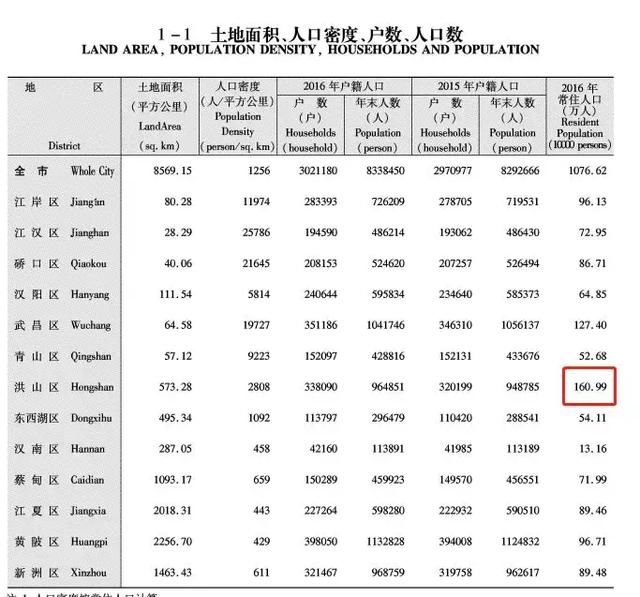 逆袭！武汉这个片区被嘲无数次，如今楼市成交量却飙升第一