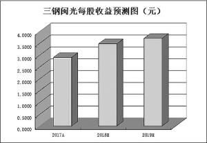 82只中报预喜股遭错杀三维度详解超跌股投资机会