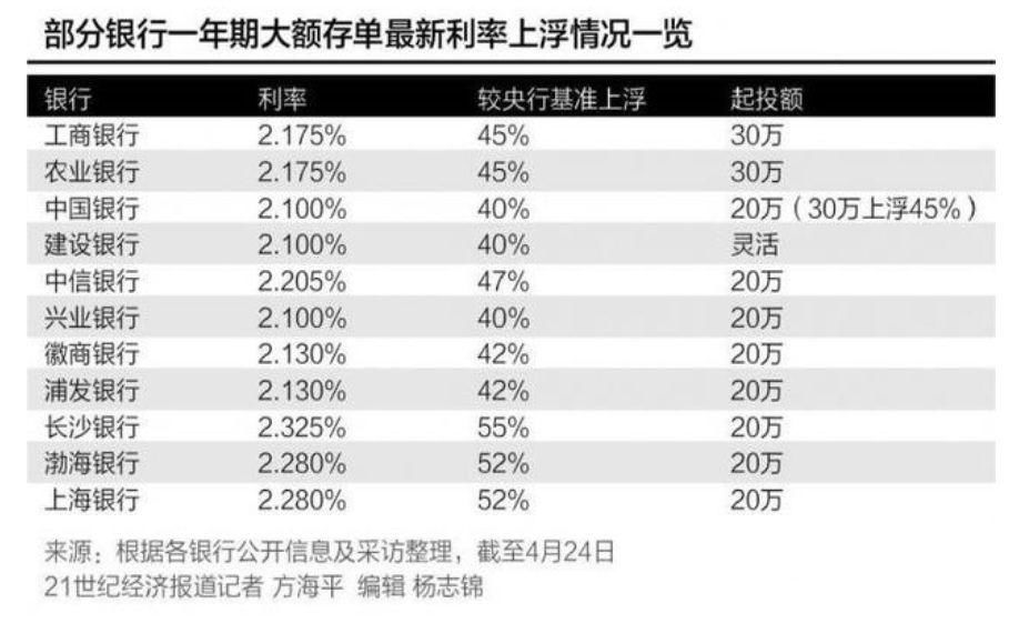 警报拉响:又有银行停贷!更可怕的是.....