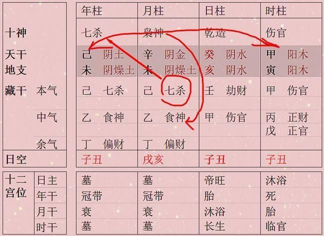 日主与官星情意绵绵 刑合格之人在八字之外找荣华