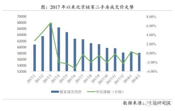 赶上北京楼市开往“春天”的地铁