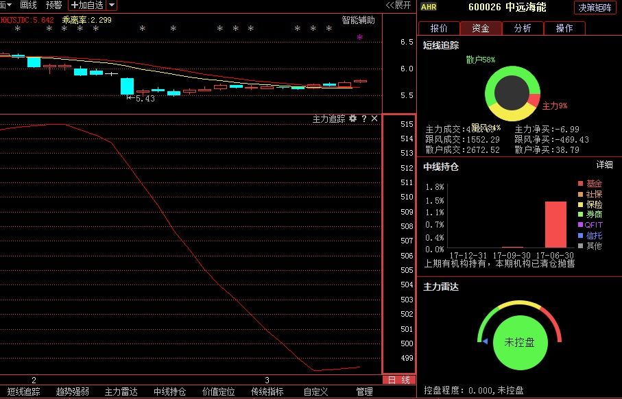 中远海能 600026:主力资金动向追踪，后市展望精准预测