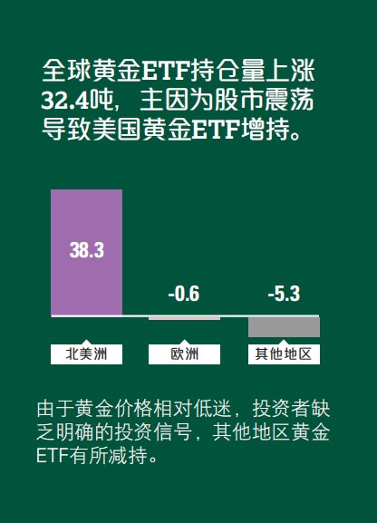世界黄金协会:2018年一季度黄金需求创十年来