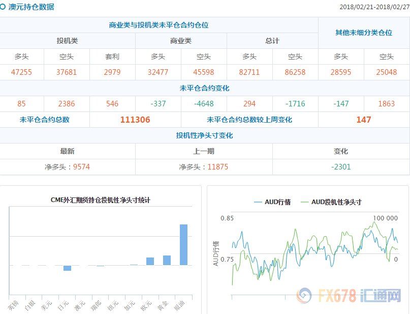 CFTC持仓解读:欧元和原油看多意愿双双升温