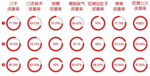 凉露成MBA营销案例，如何撬动上百亿消费市场?