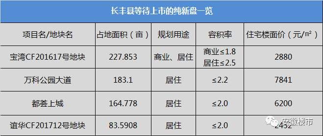 合肥三县房价格局要变!外地看房团潜入北城!新盘首开1.25万\/遭抢