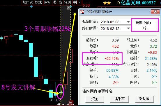 大连一女博士自曝：28年坚持\＂换手率\＂口诀，盈利至今，建议收