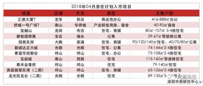 深圳楼市大盘点:新房跌“6元”，二手房或遇滑铁卢