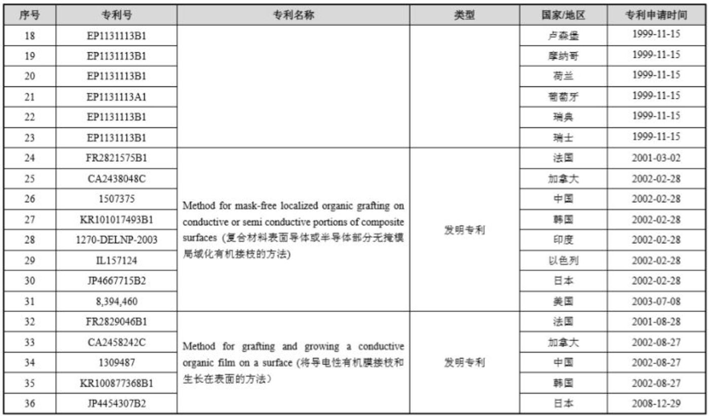 科创板企业的知识产权:错误百出的招股书
