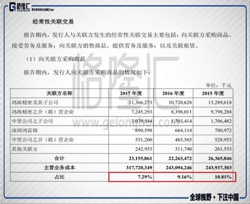 富士康36天过会 创历史记录 是福是祸？