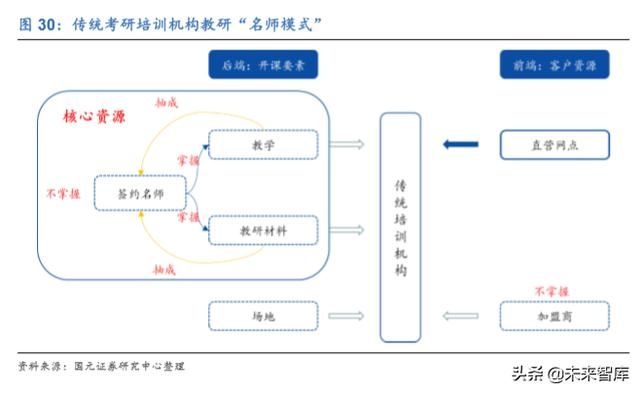 中公教育报考笔试