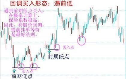 绝顶炒股高手都是怎么样炒股的?