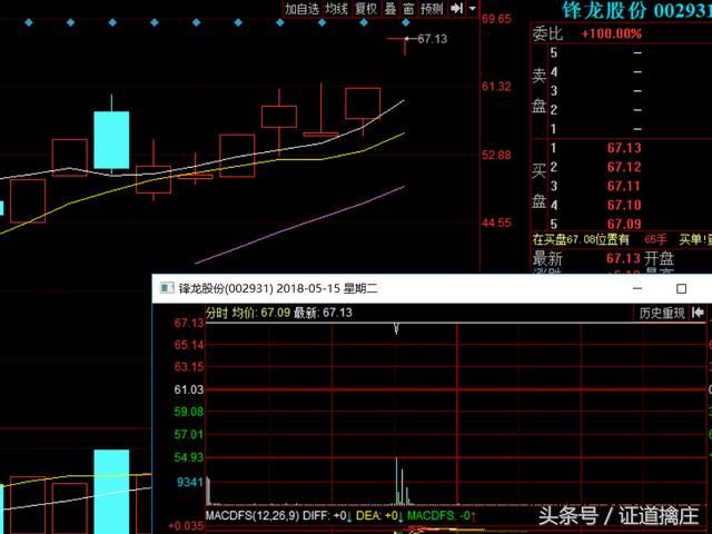 反包+富士康+超跌反弹+高送转！5.16操作金股，资金都往这突破！