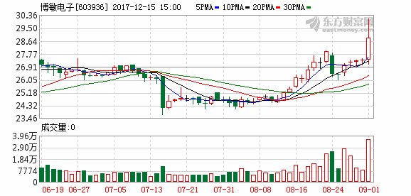 博敏电子重组标的数据有异