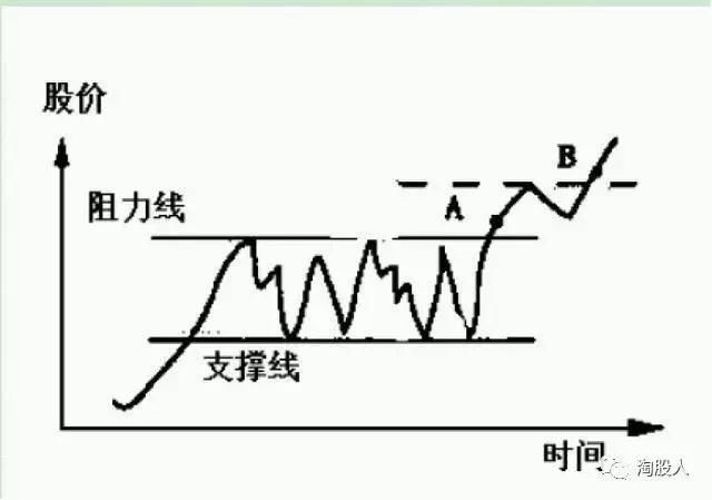 史上最全“选股顺口溜”，再忙也要花上5分钟背熟，一买就涨！