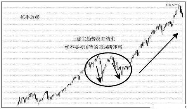 中国股市血一般的教训：牢记均线三大买入铁律，一买就涨绝无例外